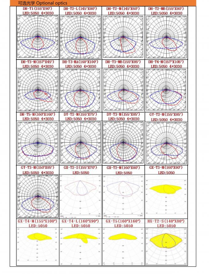 정착물 50w를 밝히는 에너지 절약 도로는 방열 리브를 뒤로 구성합니다 3